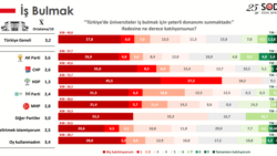 Kaynak: http://sodev.org.tr/wp-content/uploads/2020/05/detayli_rapor.pdf